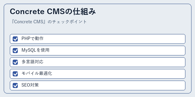 Concrete CMSの仕組み