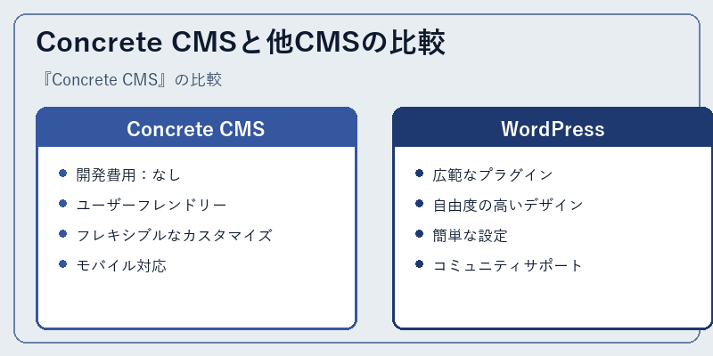 Concrete CMSと他CMSの比較