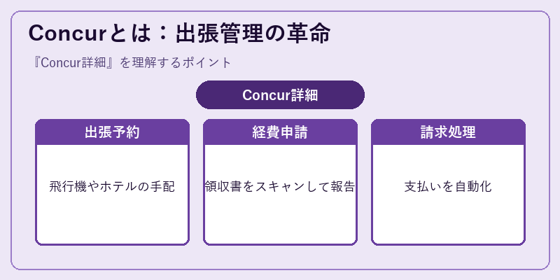 Concurとは：出張管理の革命
