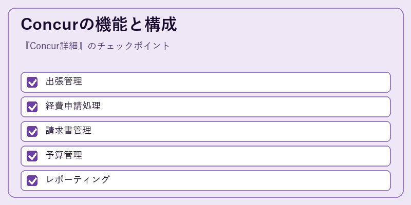 Concurの機能と構成
