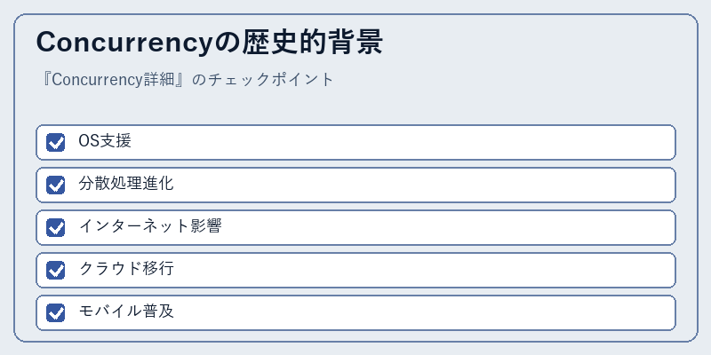 Concurrencyの歴史的背景