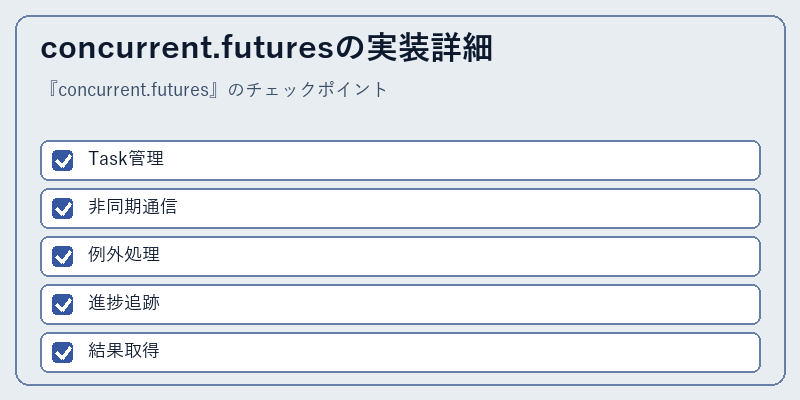 concurrent.futuresの実装詳細
