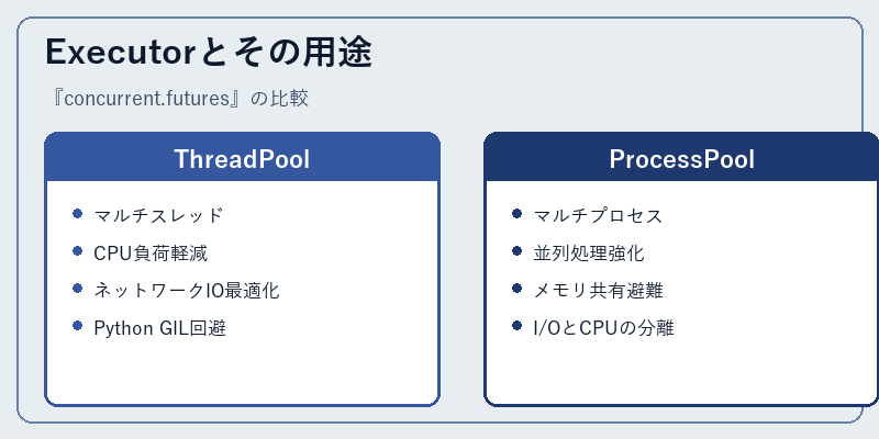 Executorとその用途
