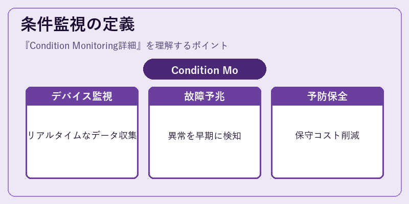 条件監視の定義