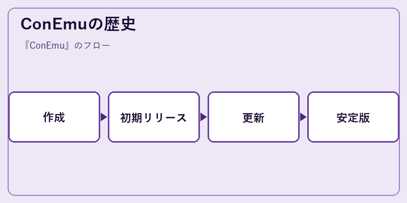 ConEmuの歴史