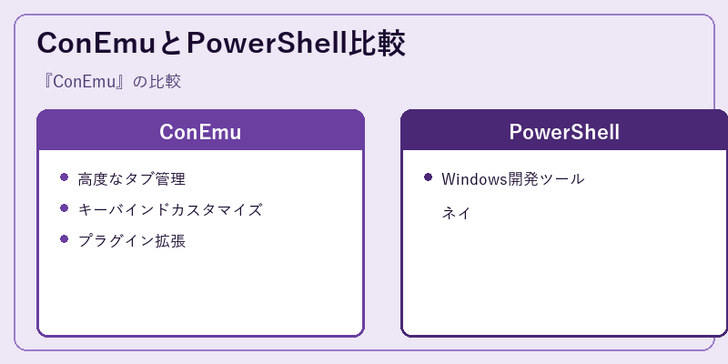 ConEmuとPowerShell比較