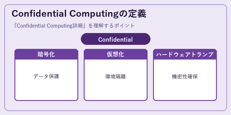 Confidential Computingの定義