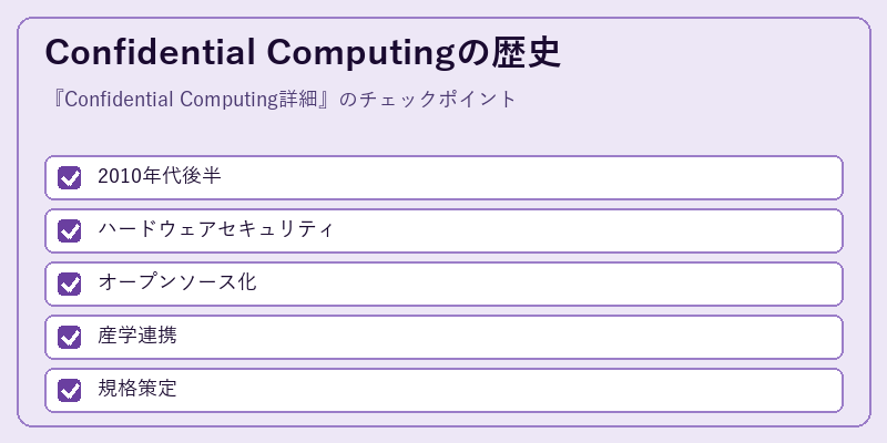 Confidential Computingの歴史
