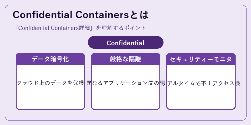 Confidential Containersとは