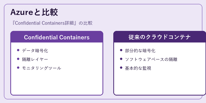 Azureと比較