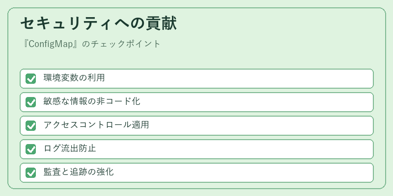 セキュリティへの貢献