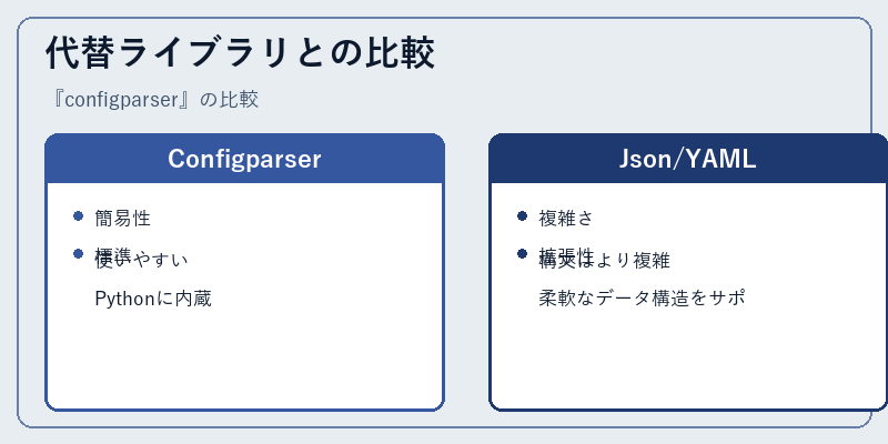 代替ライブラリとの比較