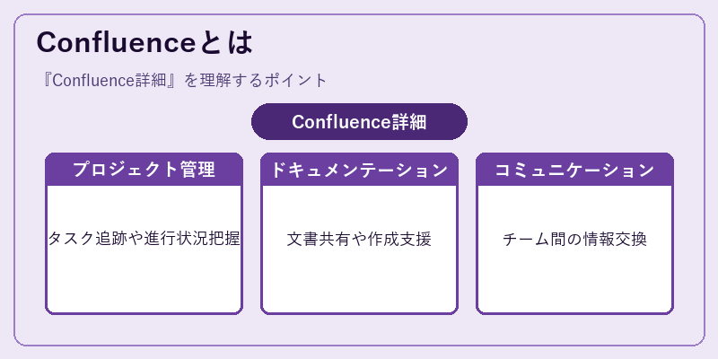 Confluenceとは