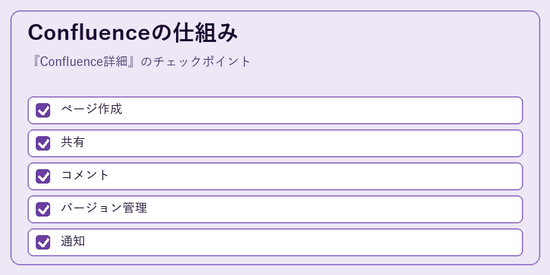 Confluenceの仕組み