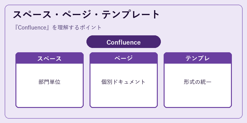 スペース・ページ・テンプレート