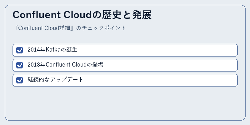 Confluent Cloudの歴史と発展