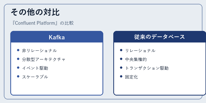 その他の対比