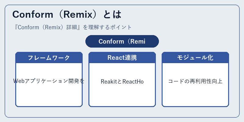 Conform（Remix）とは