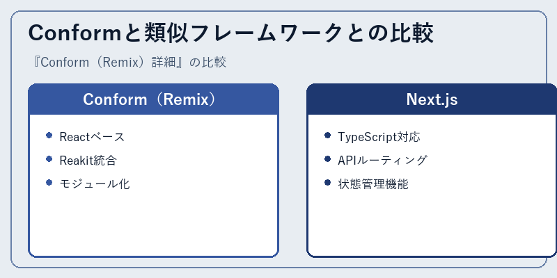 Conformと類似フレームワークとの比較