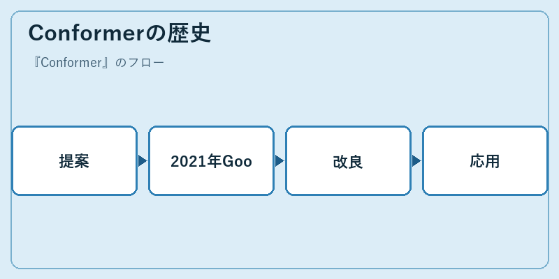 Conformerの歴史