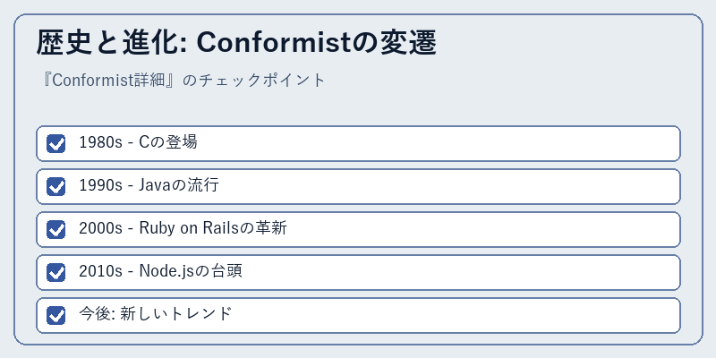 歴史と進化: Conformistの変遷