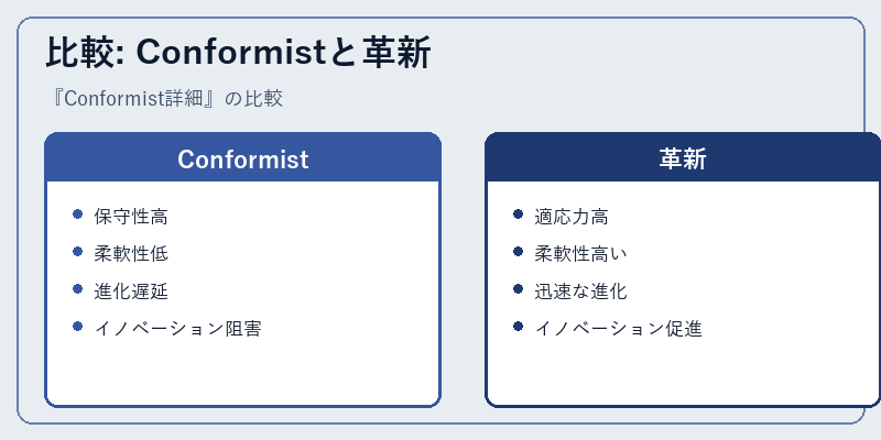 比較: Conformistと革新