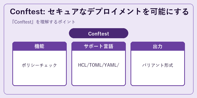 Conftest: セキュアなデプロイメントを可能にする