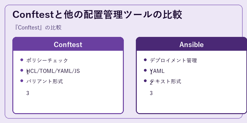Conftestと他の配置管理ツールの比較