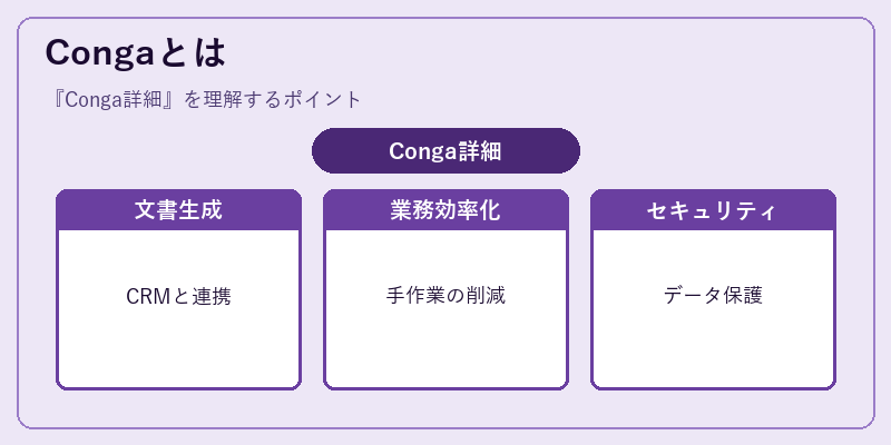 Congaとは