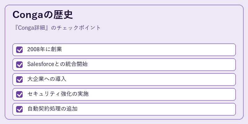 Congaの歴史