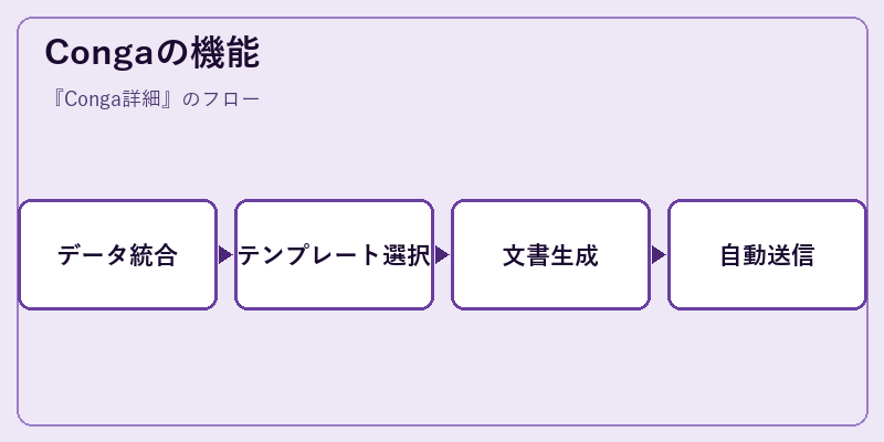 Congaの機能