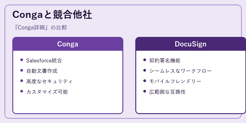 Congaと競合他社
