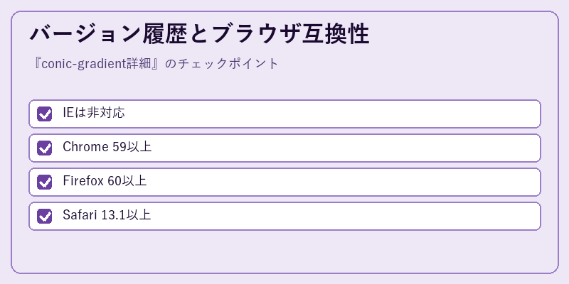 バージョン履歴とブラウザ互換性