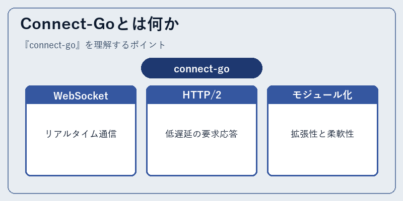 Connect-Goとは何か