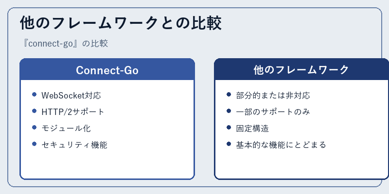他のフレームワークとの比較
