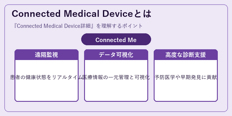 Connected Medical Deviceとは