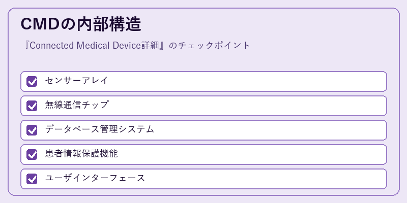 CMDの内部構造