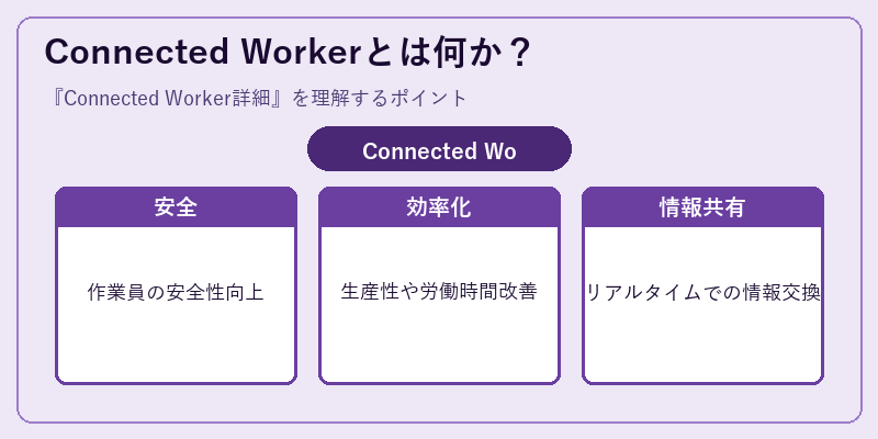 Connected Workerとは何か？
