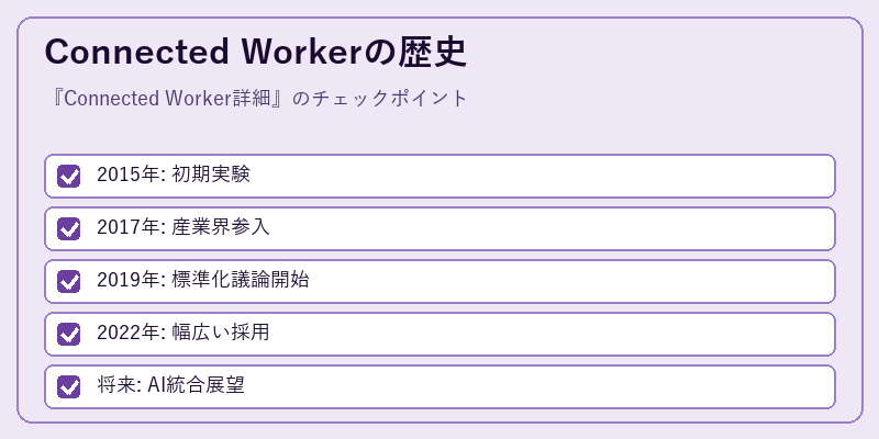 Connected Workerの歴史