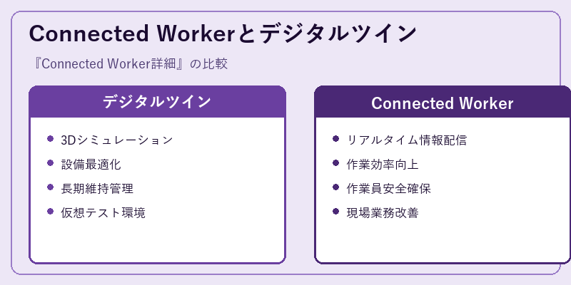 Connected Workerとデジタルツイン