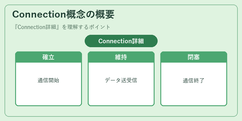Connection概念の概要