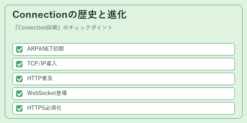 Connectionの歴史と進化