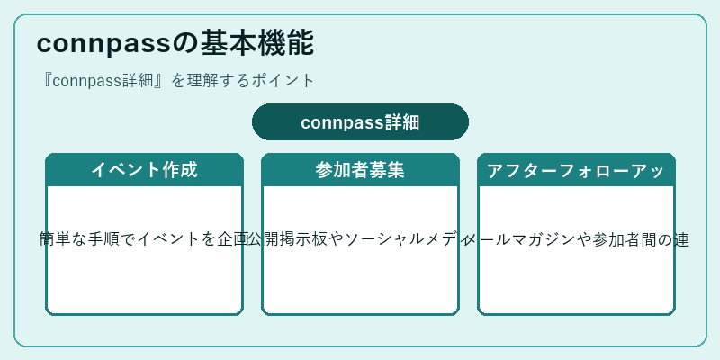connpassの基本機能