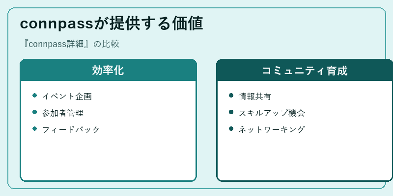 connpassが提供する価値