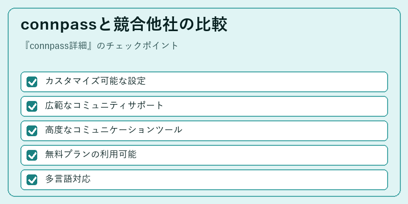 connpassと競合他社の比較