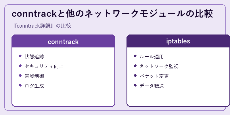 conntrackと他のネットワークモジュールの比較