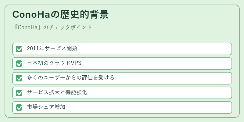 ConoHaの歴史的背景