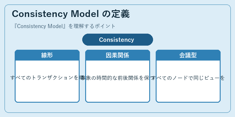 Consistency Model の定義
