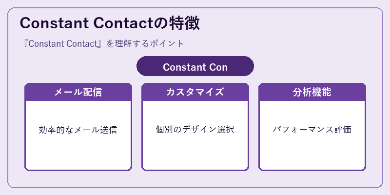 Constant Contactの特徴