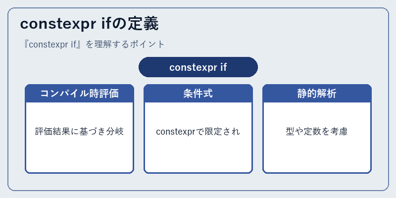 constexpr ifの定義